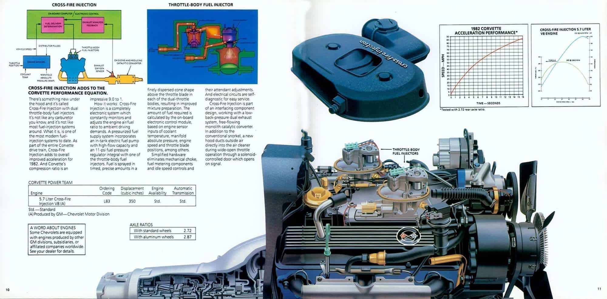 1982 Corvette brochure